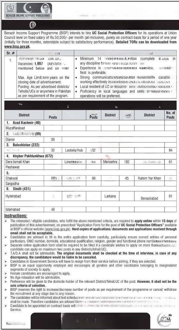 Exciting BISP Benazir Income Support Program Jobs Apply Now