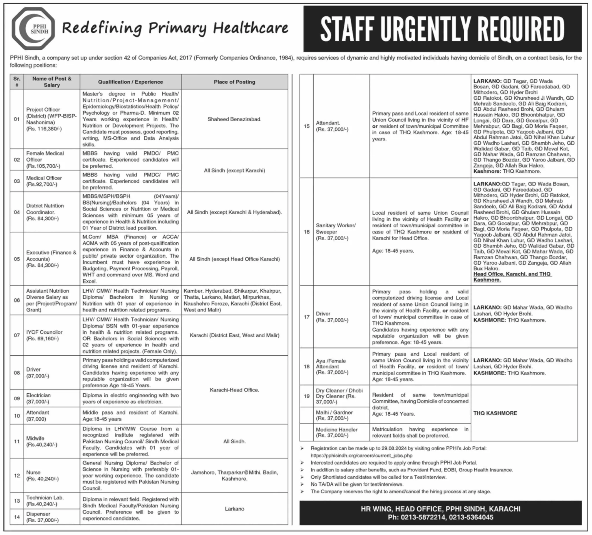 Peoples Primary Healthcare Initiative (PPHI) Sindh Jobs 2024