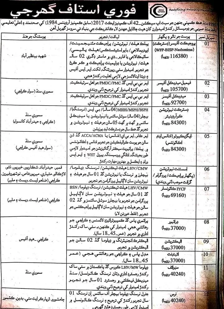 PPHI Sindh Jobs 2024 Apply Online 1 PPHI Sindh Jobs 2024 Apply Online Latest