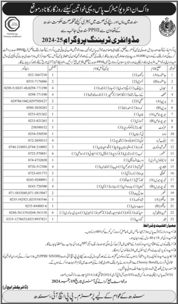 PPHI Sindh Midwifery Training Program 2024-25 1 PPHI Sindh Midwifery Training Program 2024-25