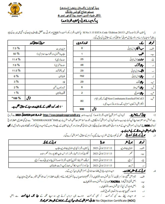 Pakistan Sindh Rangers Jobs 2024 – Apply Online 1 Pakistan Sindh Rangers Jobs 2024 – Apply Online