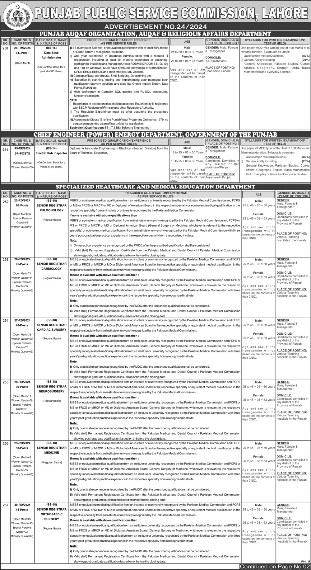Punjab Public Service Commission (PPSC) Jobs 2024 Online Apply