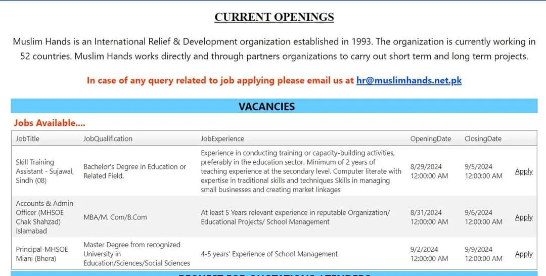Muslim Hands Jobs 2024 – Apply for Various Positions Across Pakistan