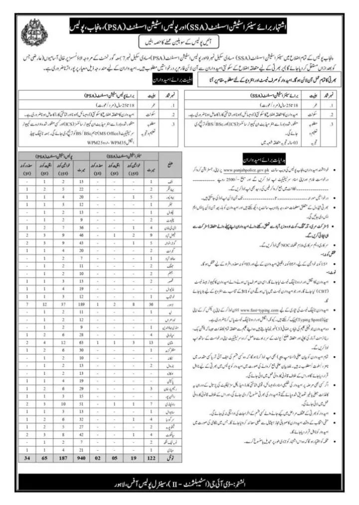 Punjab Police SSA and PSA Jobs 2024 1 Punjab Police SSA and PSA Jobs 2024