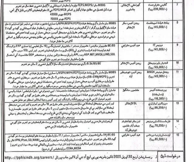 PPHI Sindh Jobs 2025