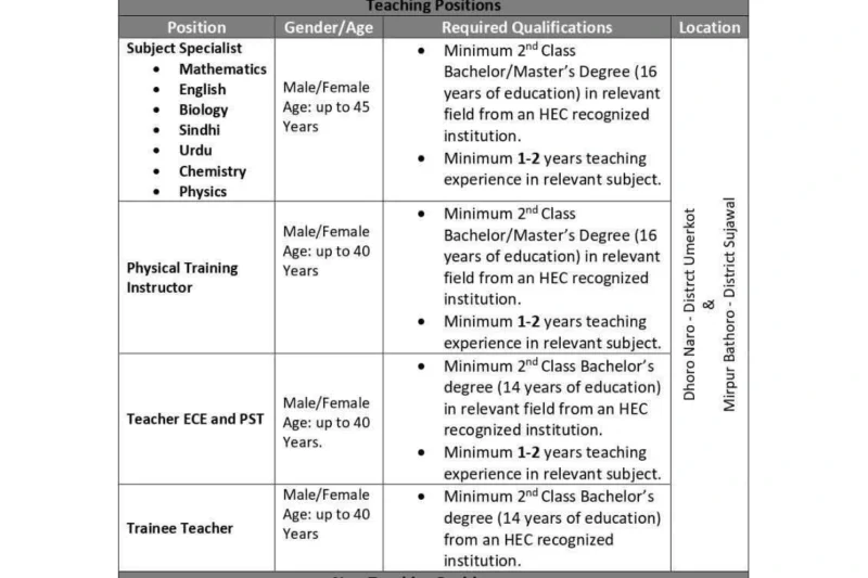 Research and Development Foundation RDF Jobs 2025